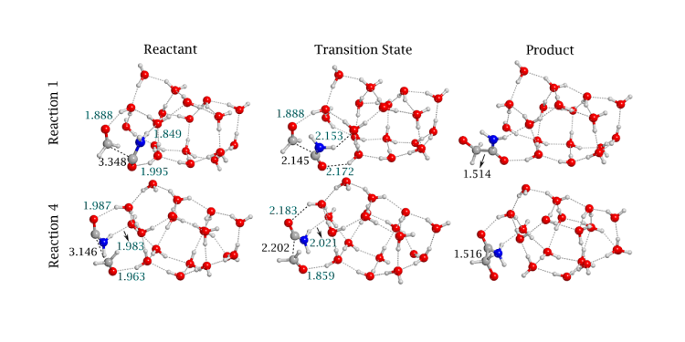 星間氷粒子表面におけるグリシン異性体グリコラミド（NH2C(O)CH2OH）の形成：原子レベルシミュレーションからの洞察
