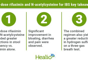 低用量リファキシミンとN-アセチルシステインの併用がIBS下痢においてリファキシミン単独より優れている