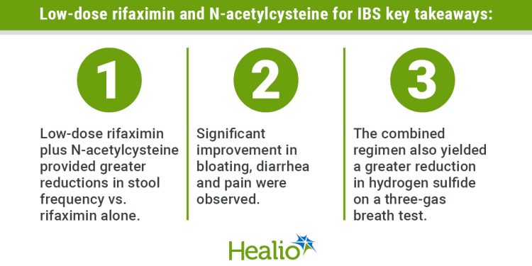 低用量リファキシミンとN-アセチルシステインの併用がIBS下痢においてリファキシミン単独より優れている