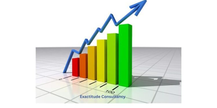 カプリロイルグリシン市場の規模、シェア、成長レポート 2034年