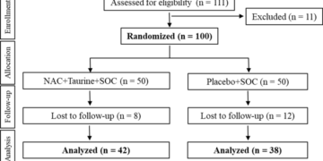 慢性腎疾患におけるN-アセチルシステインおよびタウリン（Nefrosave®）の有効性と安全性：二重盲検多施設プラセボ対照試験（DELAY-CKD）