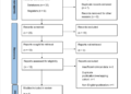 N-acetylcysteine in Thrombotic Thrombocytopenic Purpura: A Systematic Review