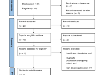N-acetylcysteine in Thrombotic Thrombocytopenic Purpura: A Systematic Review