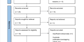 N-acetylcysteine in Thrombotic Thrombocytopenic Purpura: A Systematic Review