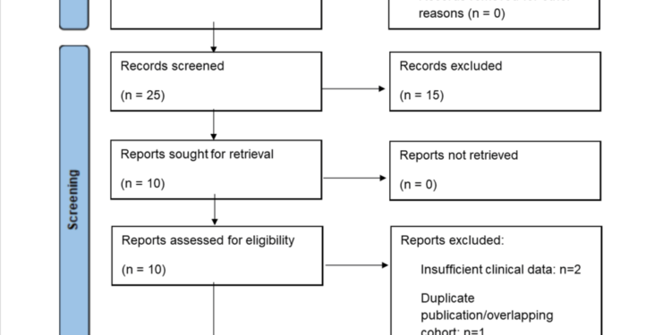 N-acetylcysteine in Thrombotic Thrombocytopenic Purpura: A Systematic Review