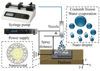 Researchers identify stability range for piezoelectric glycine using nanoconfinement