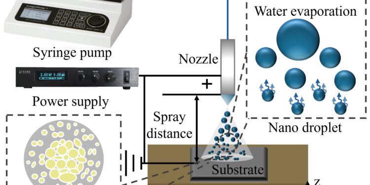 Researchers identify stability range for piezoelectric glycine using nanoconfinement