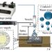 Researchers identify stability range for piezoelectric glycine using nanoconfinement