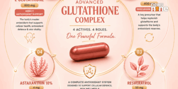 Forget Basic Glutathione: Wellness Fuel Is Bringing a Smarter, Multi-Active Approach to Skin and Cellular Wellness
